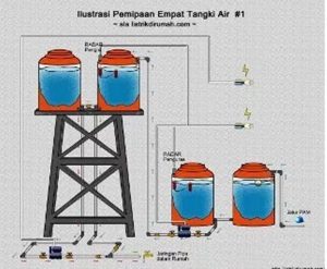 Cara Tentukan Saiz Tangki Air Rumah ! Jom Simak