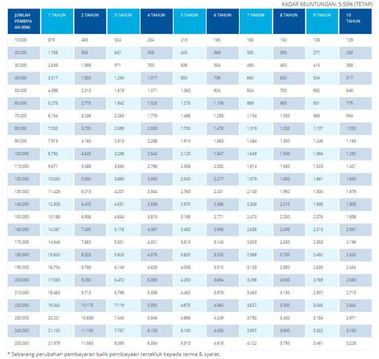 Terkini Jadual Pinjaman Peribadi Bank Muamalat 2024   Jadual Pinjaman Peribadi Bank Muamalat 2022 768x727 